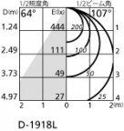 ODELIC ǥå 饤 OD361359LD ̿5