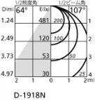 ODELIC ǥå 饤 OD361359ND ̿5