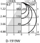 ODELIC ǥå 饤 OD361360WD ̿2