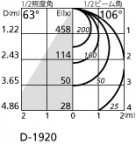 ODELIC ǥå 饤 OD361363BC ̿4