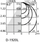 ODELIC ǥå 饤 OD361363LD ̿2