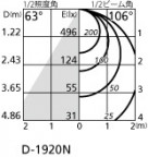 ODELIC ǥå 饤 OD361363ND ̿2