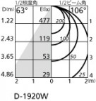 ODELIC ǥå 饤 OD361363WD ̿2