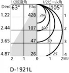 ODELIC ǥå 饤 OD361364LD ̿2