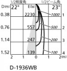 ODELIC ǥå 饤 OD361370BC ̿4