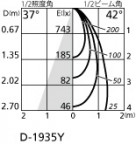 ODELIC ǥå 饤 OD361373BC ̿4
