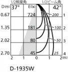 ODELIC ǥå 饤 OD361374BC ̿4