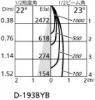 ODELIC ǥå 饤 OD361381BC ̿4