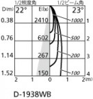 ODELIC ǥå 饤 OD361386BC ̿4