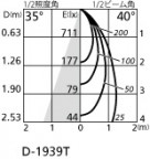 ODELIC ǥå 饤 OD361392BC ̿6