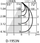ODELIC ǥå 饤 OD361399 ̿1