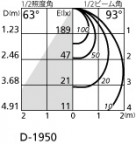 ODELIC ǥå 饤 OD361401BC ̿5