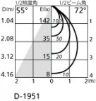 ODELIC ǥå 饤 OD361402BC ̿4