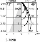 ODELIC ǥå 饤 XD258503 ̿3