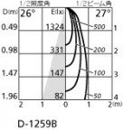 ODELIC ǥå 饤 XD258841 ̿1