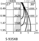 ODELIC ǥå 饤 XD401164 ̿1