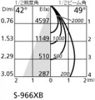 ODELIC ǥå 饤 XD401171 ̿1