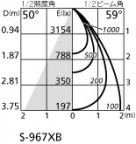 ODELIC ǥå 饤 XD401177 ̿1