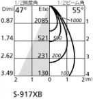 ODELIC ǥå 饤 XD402113 ̿1