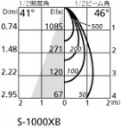 ODELIC ǥå 饤 XD403107 ̿2