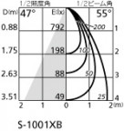 ODELIC ǥå 饤 XD403113 ̿2