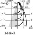 ODELIC ǥå 饤 XD403125 ̿1