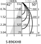 ODELIC ǥå 饤 XD403325H ̿1