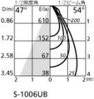 ODELIC ǥå 饤 XD403351H ̿2