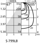ODELIC ǥå ݥåȥ饤 OS047262LC1 ̿4