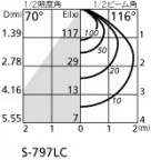ODELIC ǥå ݥåȥ饤 OS256020LC ̿4