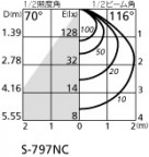 ODELIC ǥå ݥåȥ饤 OS256020PC ̿4