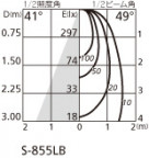 ODELIC ǥå ݥåȥ饤 OS256068LD ̿2