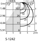 ODELIC ǥå ݥåȥ饤 OS256144BR ̿4
