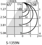ODELIC ǥå ݥåȥ饤 OS256405 ̿3