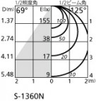 ODELIC ǥå ݥåȥ饤 OS256409 ̿1