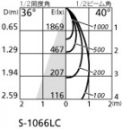 ODELIC ǥå ݥåȥ饤 OS256442 ̿3