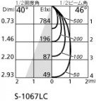 ODELIC ǥå ݥåȥ饤 OS256480 ̿2