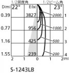ODELIC ǥå ݥåȥ饤 OS256510 ̿3