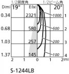 ODELIC ǥå ݥåȥ饤 OS256518 ̿2