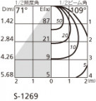 ODELIC ǥå ݥåȥ饤 OS256560BC ̿5