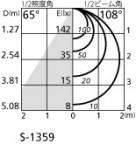 ODELIC ǥå ݥåȥ饤 OS256564BC ̿4