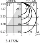 ODELIC ǥå ݥåȥ饤 OS256570ND ̿2