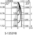 ODELIC ǥå ݥåȥ饤 OS256599 ̿5