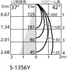 ODELIC ǥå ݥåȥ饤 OS256635 ̿6