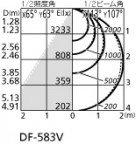 ODELIC ǥå ١饤 XD466002P4E ̿2