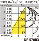 ODELIC ǥå ١饤 XD504005P3B ̿1