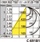 ODELIC ǥå ١饤 XL251092B1 ̿4
