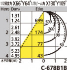 ODELIC ǥå ١饤 XL251191B1 ̿4