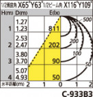 ODELIC ǥå ١饤 XL501008P3B ̿1