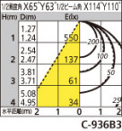 ODELIC ǥå ١饤 XL501010P3B ̿1